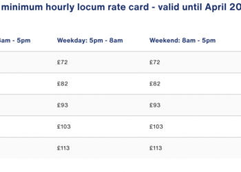 Interpreting the BMA’s Junior Doctor Locum Rate Guidance in 2023 | Messly