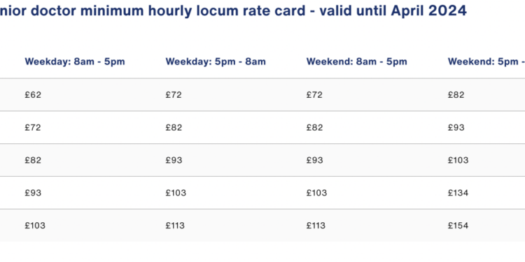 Interpreting the BMA’s Junior Doctor Locum Rate Guidance in 2023 | Messly