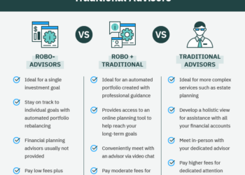 Robo-Advisor vs. Financial Advisor (2023): Chose the Right One