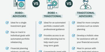 Robo-Advisor vs. Financial Advisor (2023): Chose the Right One