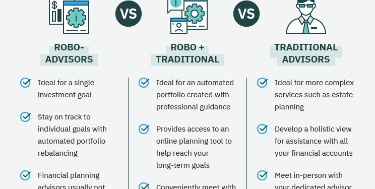 Robo-Advisor vs. Financial Advisor (2023): Chose the Right One