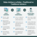 Robo-Advisor vs. Financial Advisor (2023): Chose the Right One