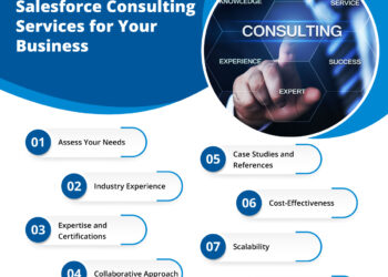 Choosing the Right Salesforce Consulting Firm| Sol Business