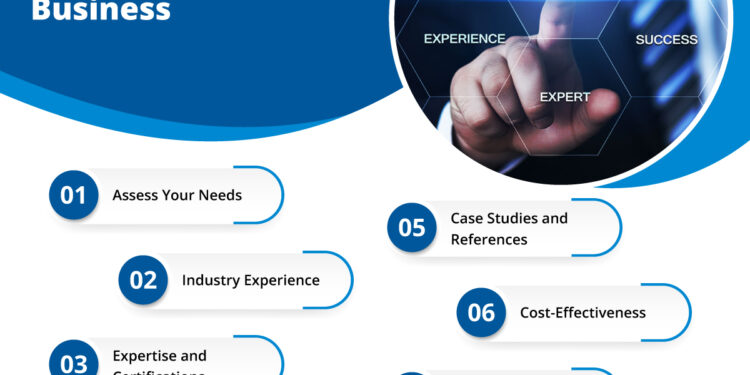 Choosing the Right Salesforce Consulting Firm| Sol Business