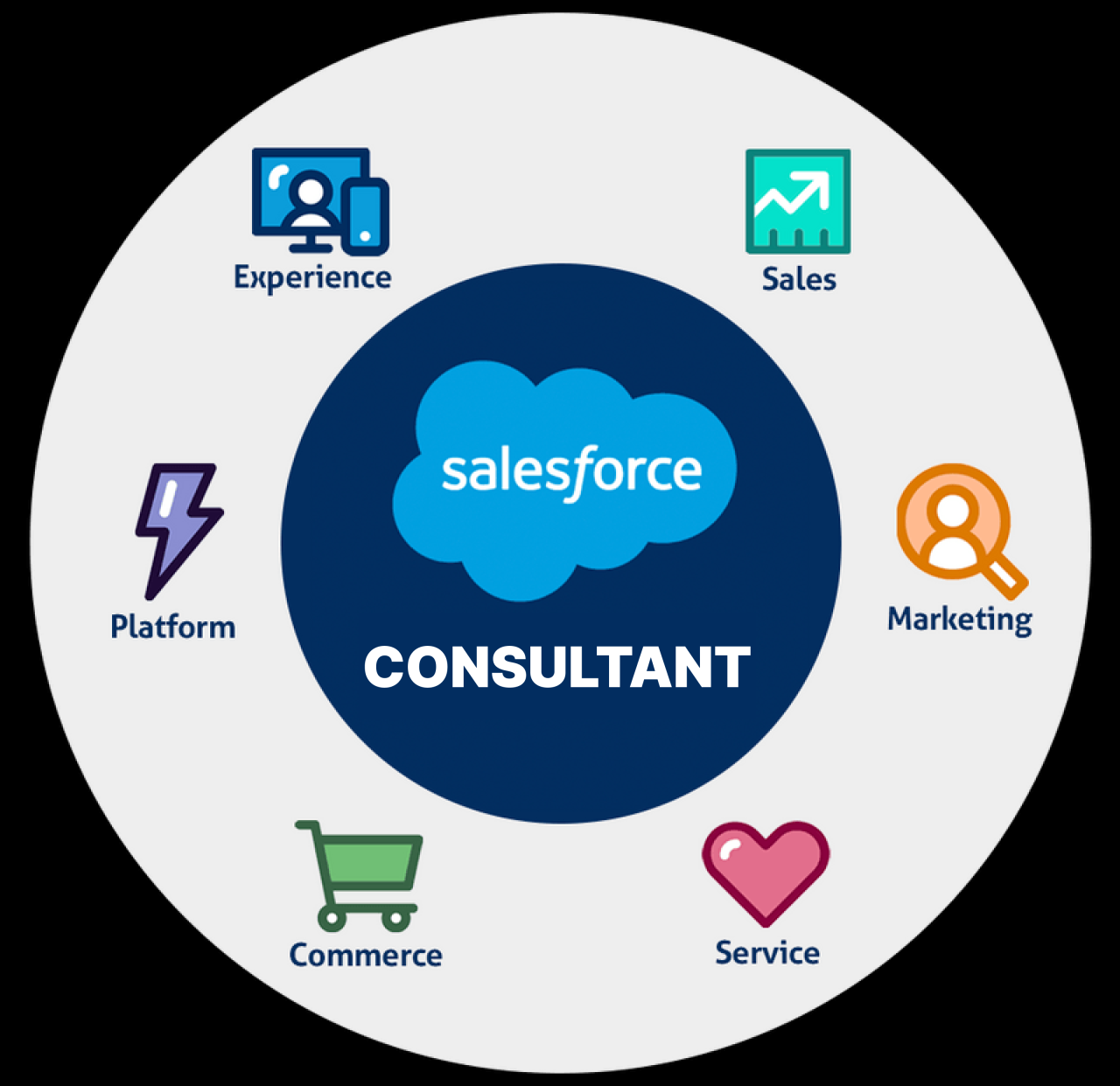 Salesforce Consultant Gold Coast - Quber | Custom Software, Salesforce ...